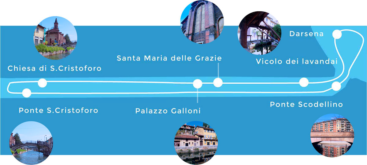 Itinerario Darsena Navigazionenavigli